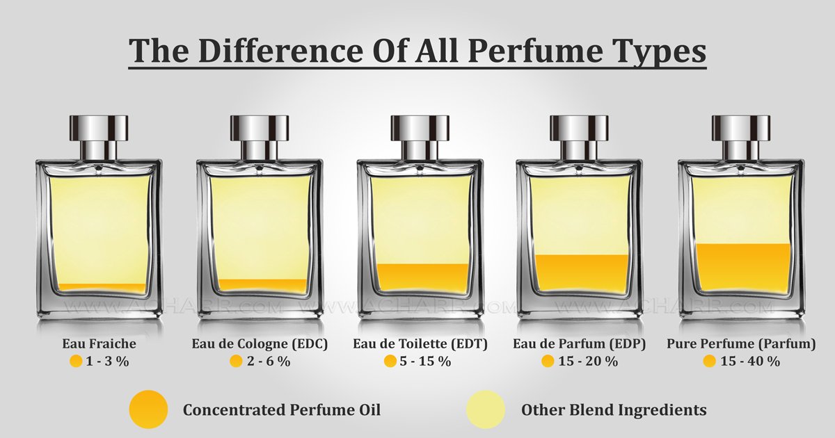 Perfumia_BD